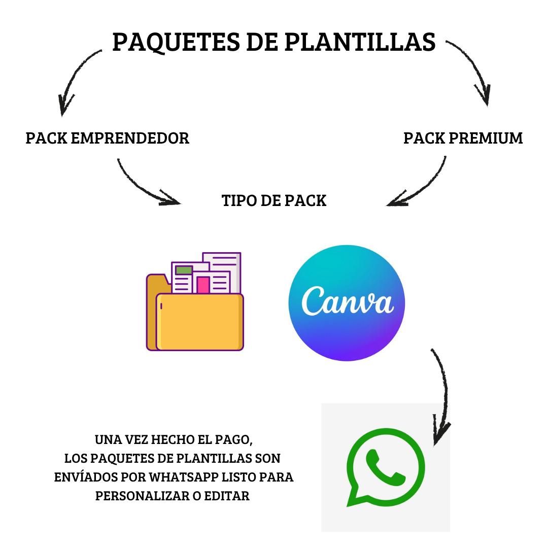 Cuadro personalizado con tu nombre y temática favorita